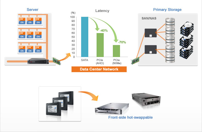 nvme-ssd-enterprise