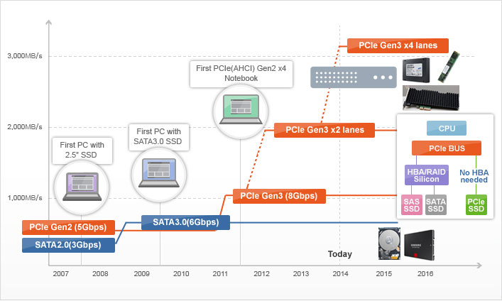 nvme-ssd-pcie