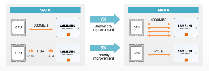 nvme-ssd-sata