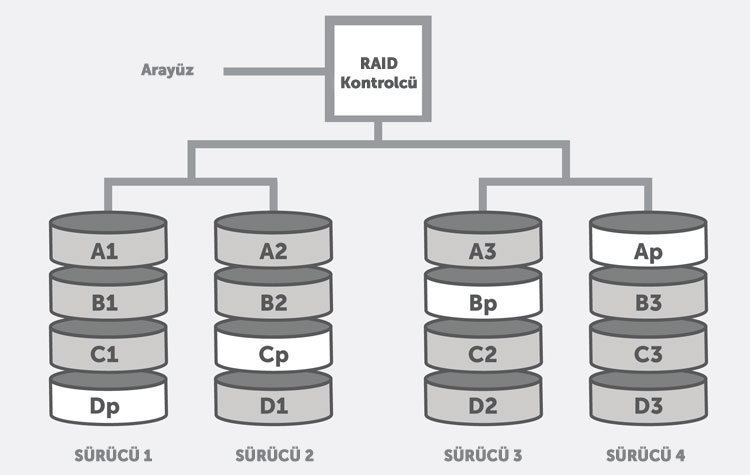 RAID-5