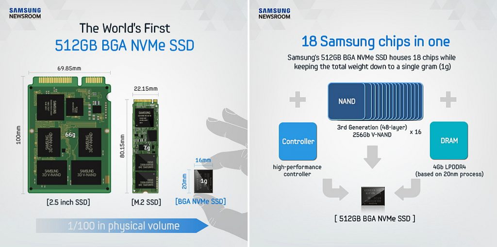 samsung-BGA-SSD-onechip