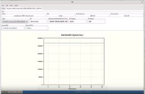 Micron PCIe Gen6 DC SSD Bandwidth
